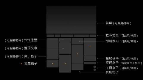 请输入图片描述